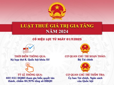 Dịch vụ kế toán, Dich vu ke toan, Hoc Ke Toan, Học Kế toán, dich vu ke khai thue