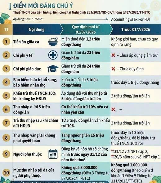 Mỹ rút khỏi thỏa thuận thuế tối thiểu toàn cầu - Thế giới | Znews.vn